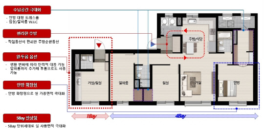 캥거루 하우스 84㎡ 평면도. <SK건설 제공>